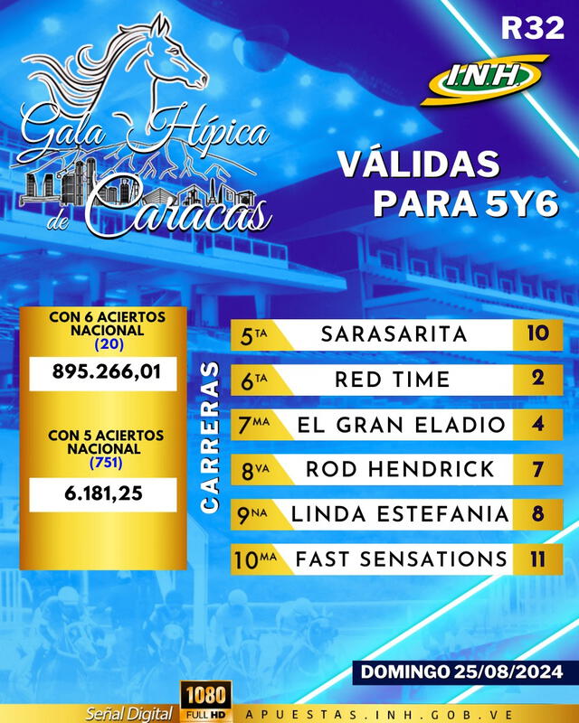 Resultados de las carreras válidas del 5y6. Foto: INH   