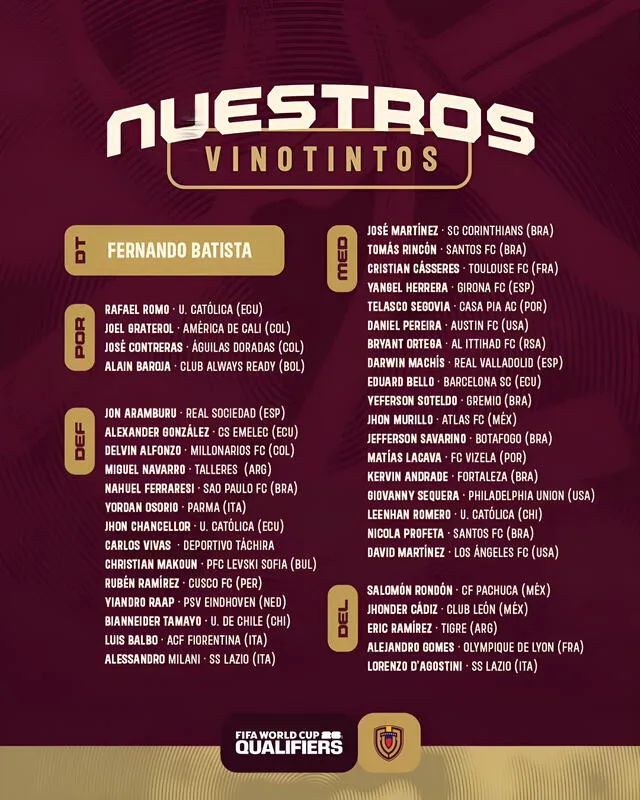  Lista de convocados de la selección venezolana para las Eliminatorias. Foto: FVF   