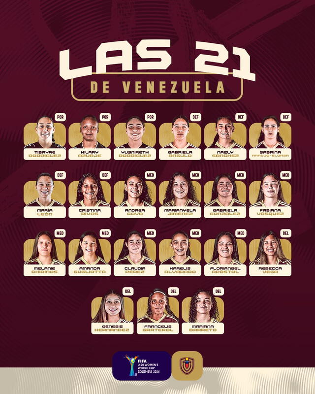 Lista de convocadas de la Vinotinto. Foto: Vinotinto Femenina   