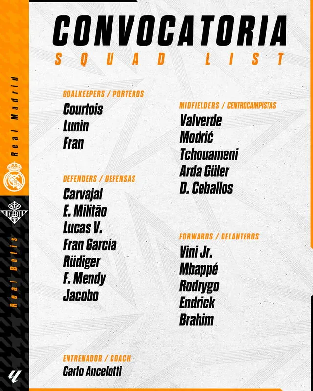 Lista de convocados de Carlo Ancelotti para este encuentro. Foto: Real Madrid C.F.   