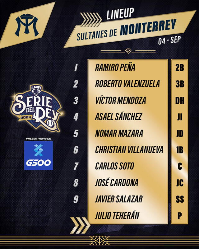 Lineup de los Sultanes de Monterrey. Foto: LMB   