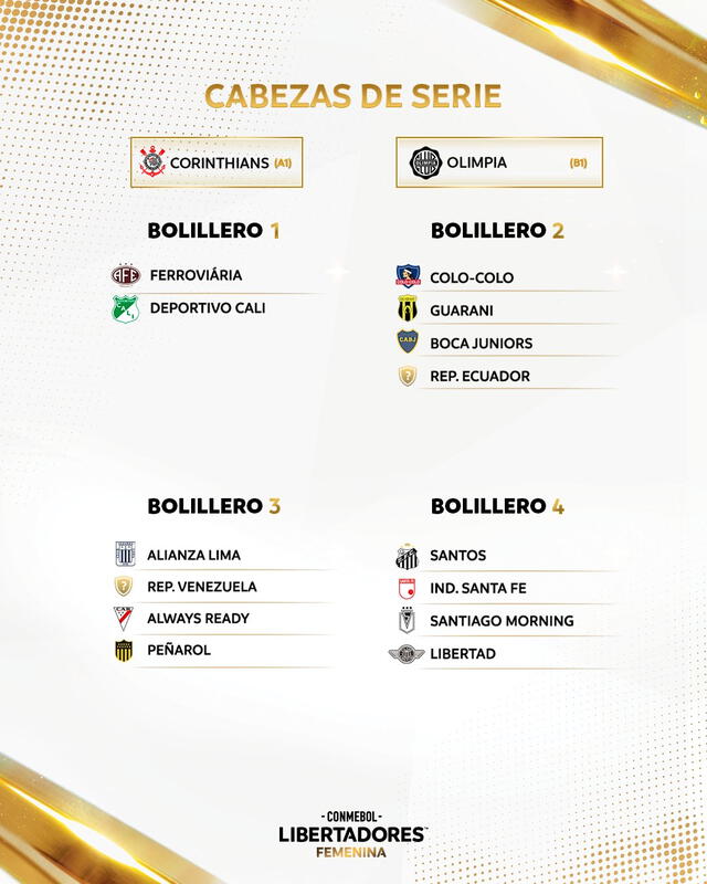 Bolilleros para el sorteo de la fase de grupos. Foto: Conmebol Libertadores Femenina   