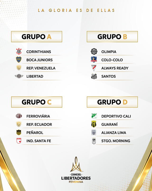  Grupos confirmados de la Copa Libertadores. Foto: Libertadores Femenina   