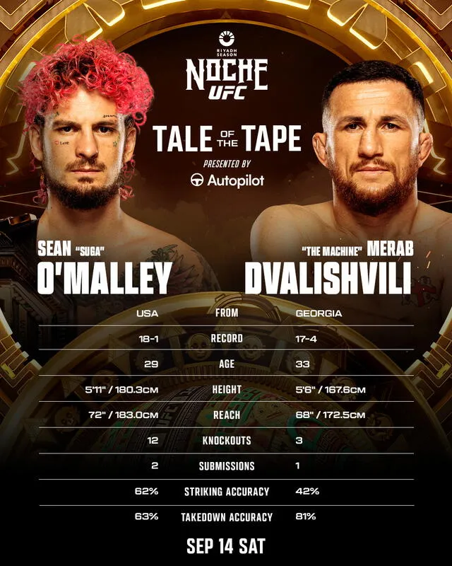 Conoce cómo llega O Malley y Dvalishvili. Foto: UFC   