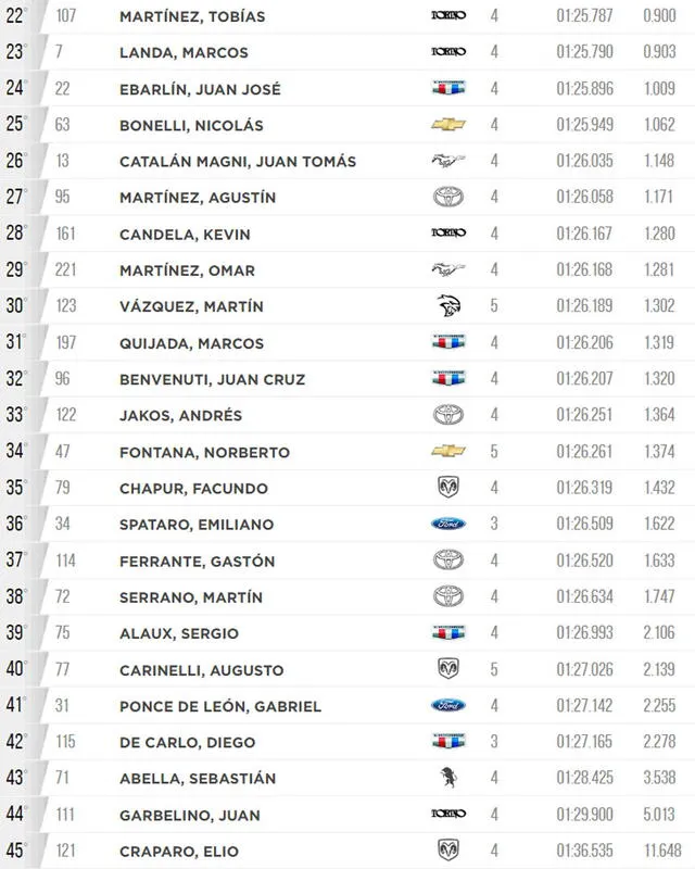 Clasificación del Turismo Carretera en Paraná. Foto: ACTC   