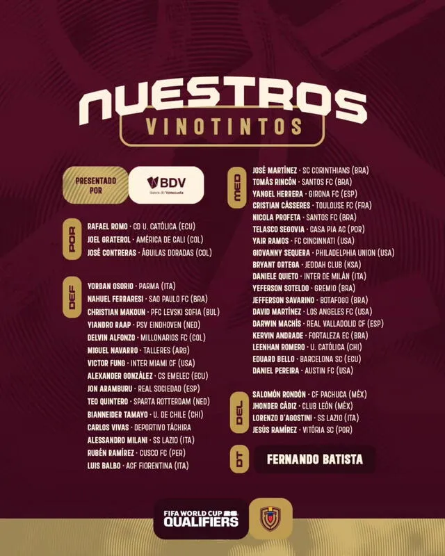 Esta es la lista completa de convocados por el 'Bocha' Batista. Foto: La Vinotinto   