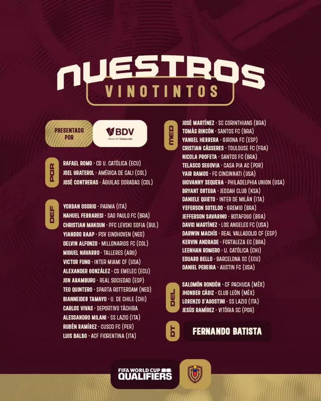 Los convocados de la Vinotinto para la fecha 9 y 10 de las Eliminatorias Sudamericanas 2026. Foto: Vinotinto/X 