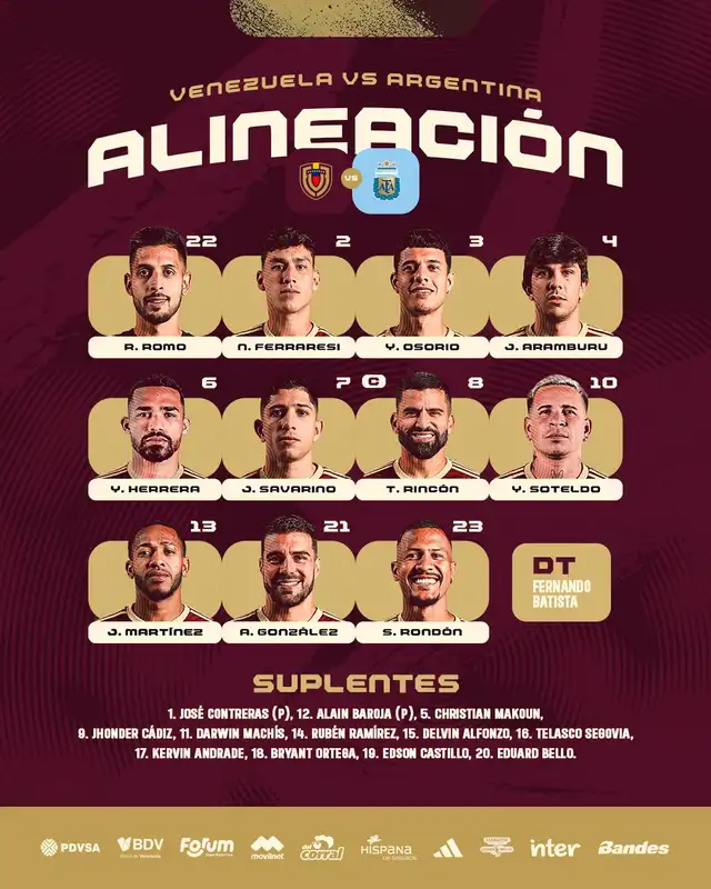 Alineación confirmada del 'Bocha' Batista. Foto: La Vinotinto Alineación confirmada del 'Bocha' Batista. Foto: La Vinotinto