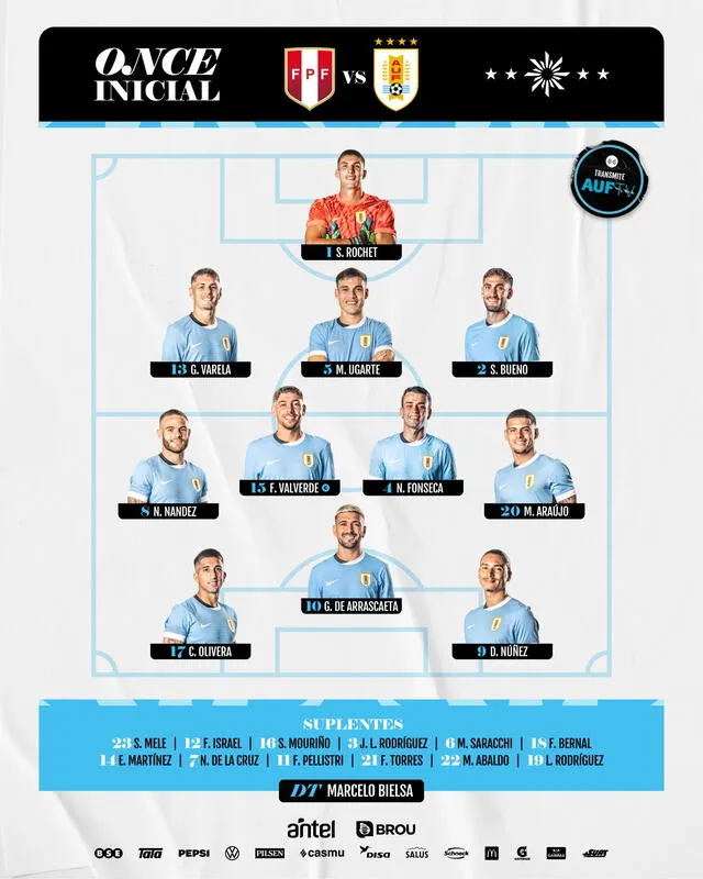 Alineación confirmada. Foto: Uruguay   