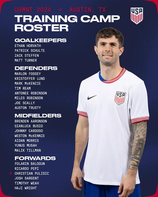  Primera lista de convocados. Foto: USMNT   