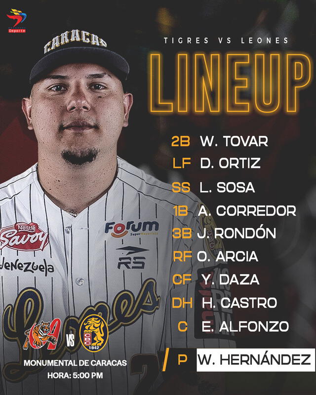 Lineup de los Leones del Caracas. Foto: leones_cbbc / X 