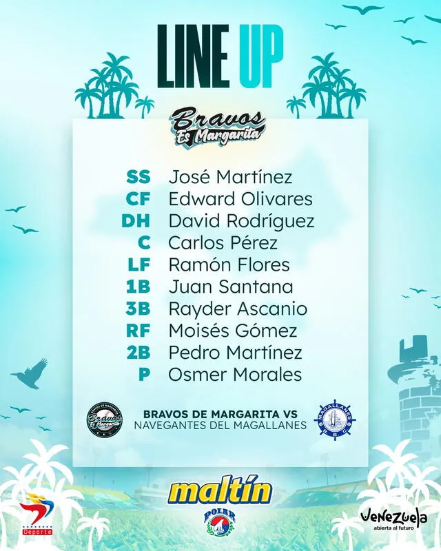 Alineación de los Bravos. Foto: Bravos 