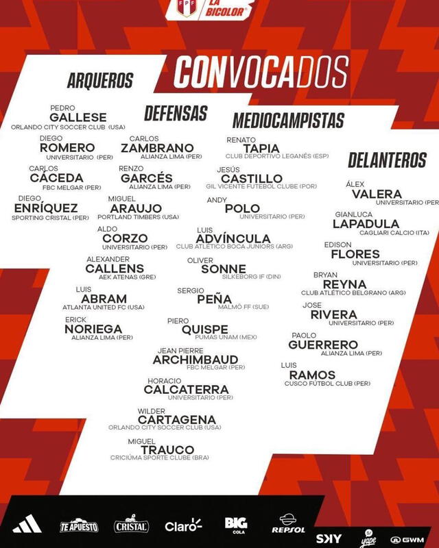 Lista de convocados de Jorge Fossati para los partidos de noviembre. Foto: La Bicolor   