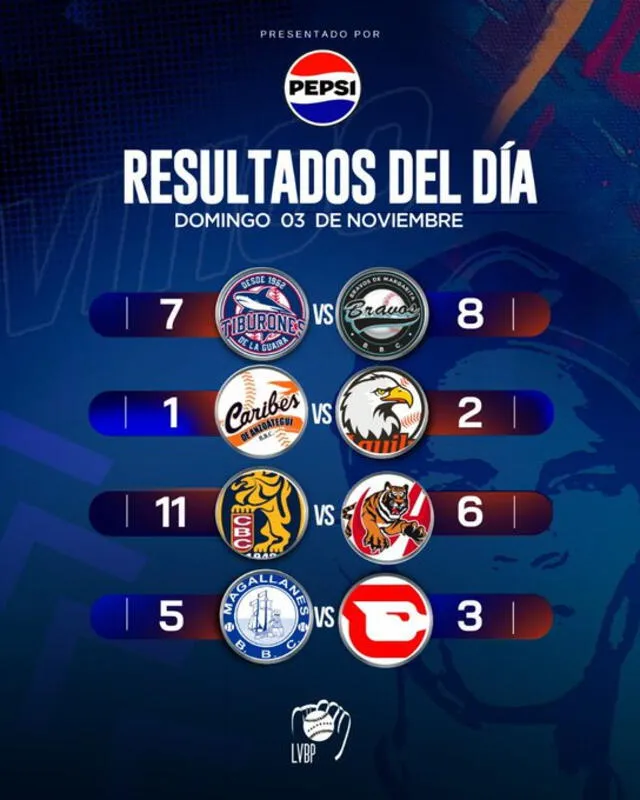 Resultados del lunes 4 de noviembre en la LVBP. Foto: LVBP/X   