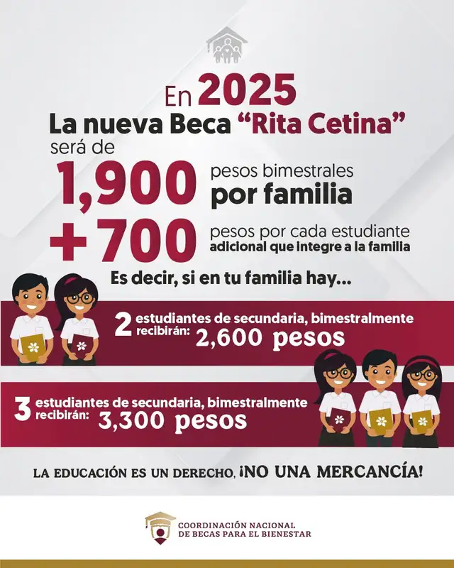 La Beca Rita Cetina entregará un mínimo de 1.900 pesos bimestrales por familia. Foto: CNBBBJ   