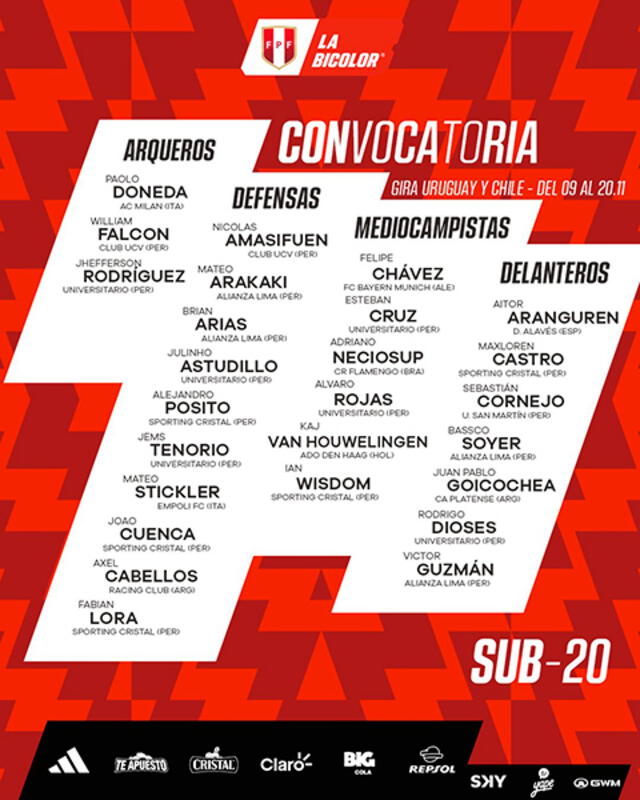 Lista de convocados de la Bicolor sub-20. Foto: FPF   