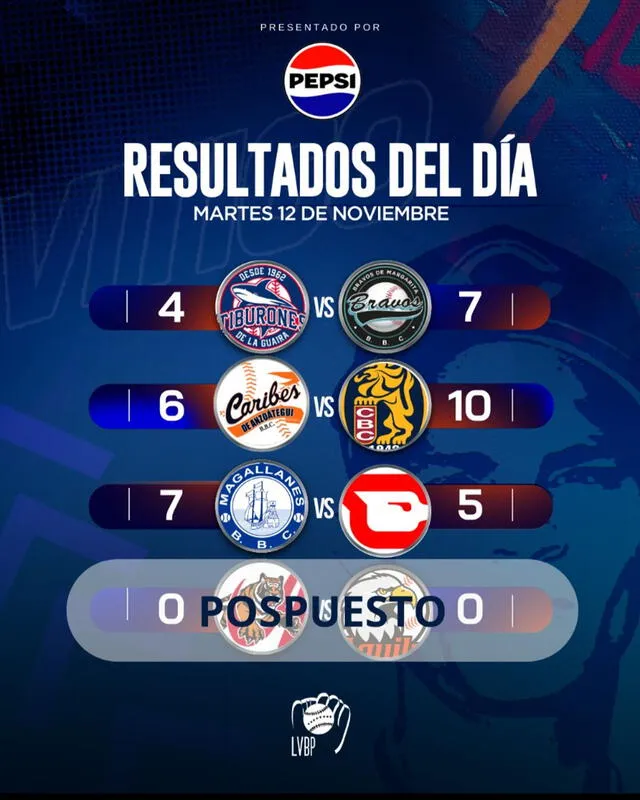 Resultados de los juegos de ayer en la LVBP. Foto: LVBP 