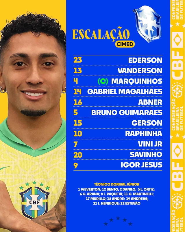 Alineación confirmada. Foto: Brasil   