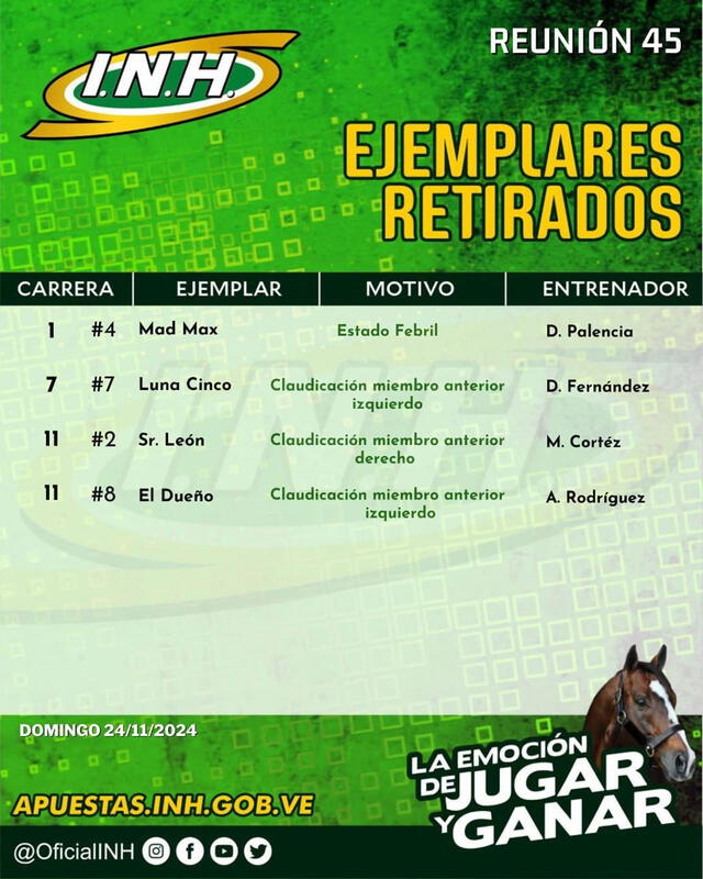 Retirados del Hipódromo La Rinconada para este 24 de noviembre. Foto: INH   