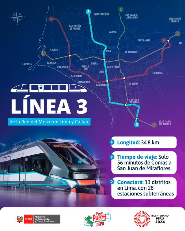 Proyecto Línea 3 del Metro de Lima fue presentado por el Ministerio de Transportes el último 25 de noviembre. Foto: MTC   