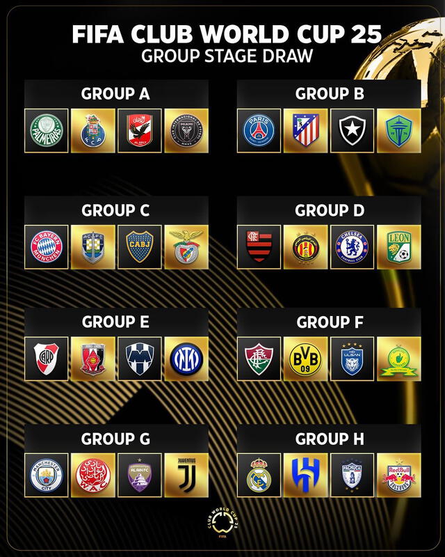  Así quedaron los grupos del Mundial de Clubes 2025. Foto: FIFA 