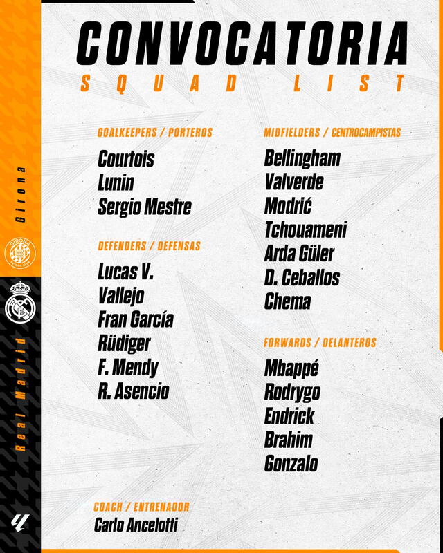 Convocatoria de Carlo Ancelotti para enfrentar al Girona. Foto: Real Madrid C.F.   