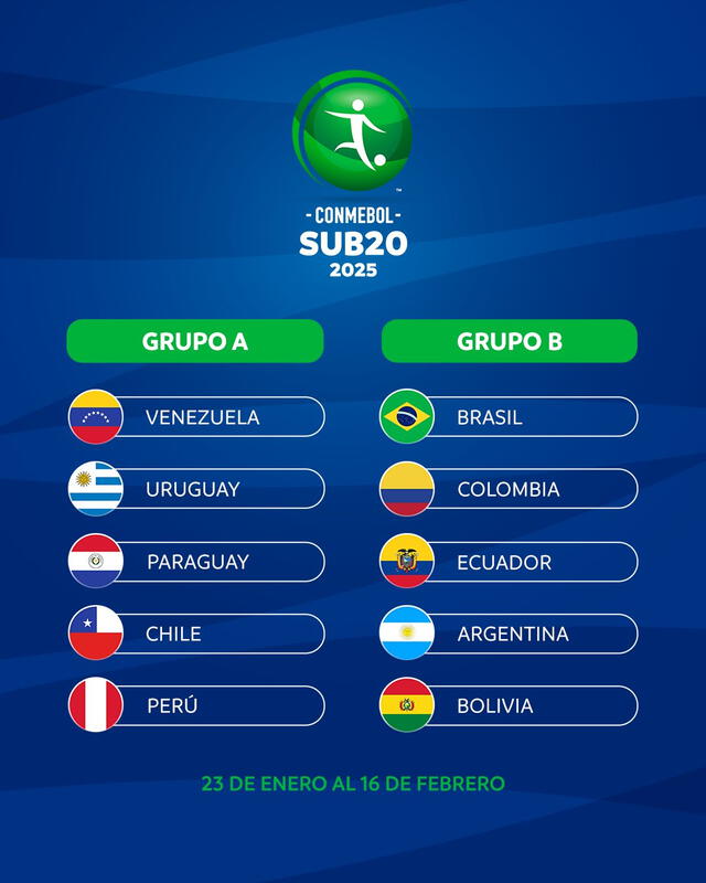 Grupos y equipos para la fase de grupos del Sudamericano sub 20. Foto: Conmebol   