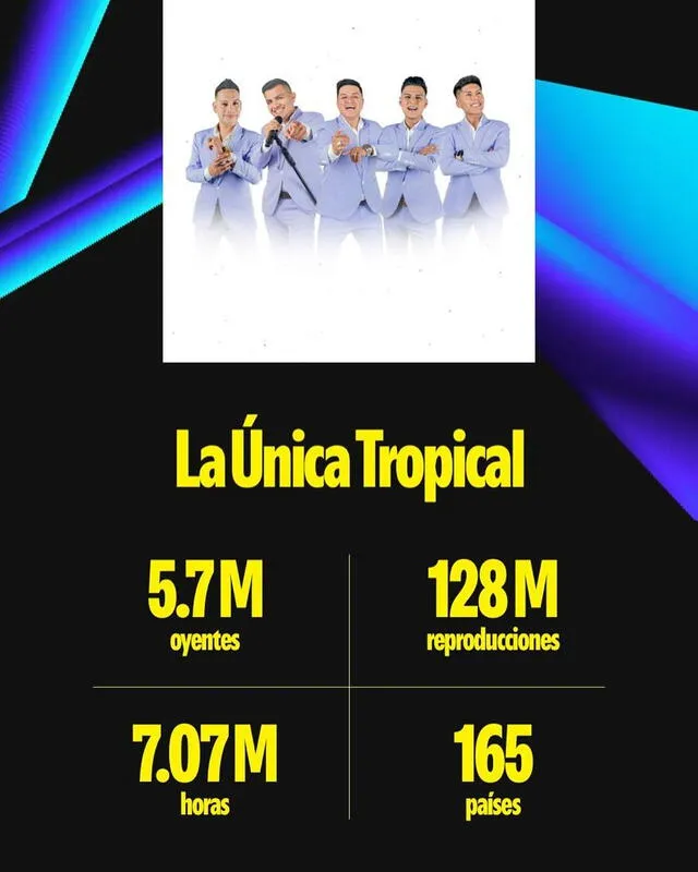 La Única Tropical fue escuchado en más de 165 en Spotify. Foto: Facebook   