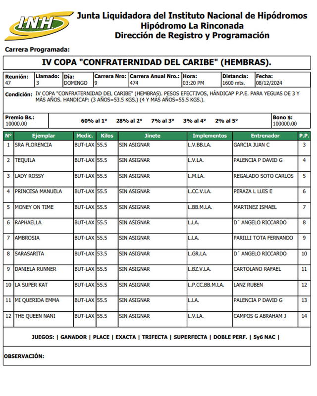 Inscritos para la primera válida en La Rinconada HOY, 8 de diciembre. Foto: INH   