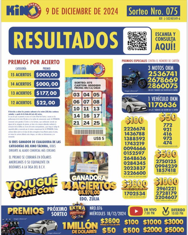 Resultados del Kino Táchira HOY, 9 de diciembre de 2024. Foto: KinoTachira / X   