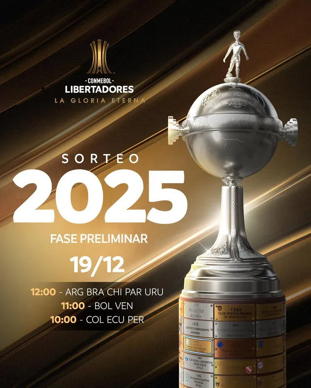  La Libertadores oficializó el cronograma para el sorteo de las fases 1 y 2 del torneo. 