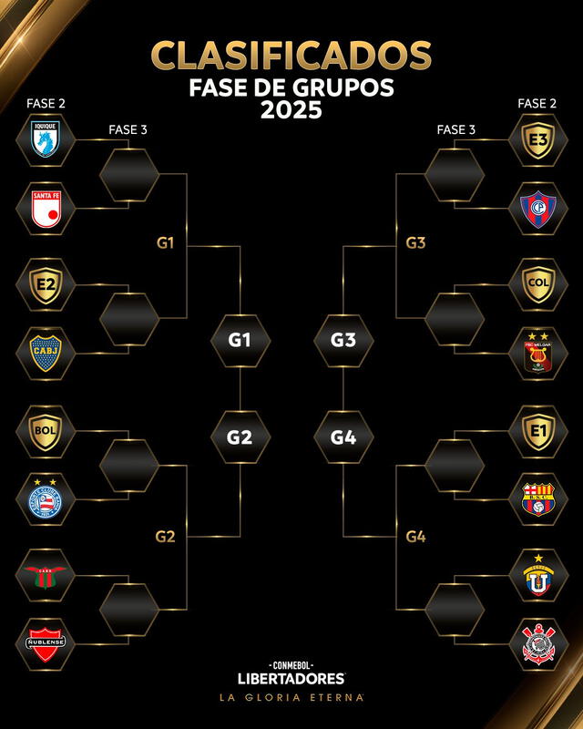  Así quedaron los cruces de la fase preliminar de la Copa Libertadores. Foto: Conmebol 