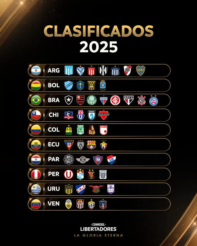 Estos son los 47 equipos que disputarán la edición 2025 de la Gloria Eterna. Foto: Conmebol Libertadores   