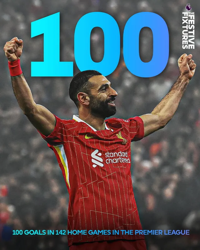  Mohamed Salah llegó a los 100 goles jugando en casa. Foto: Premier League   