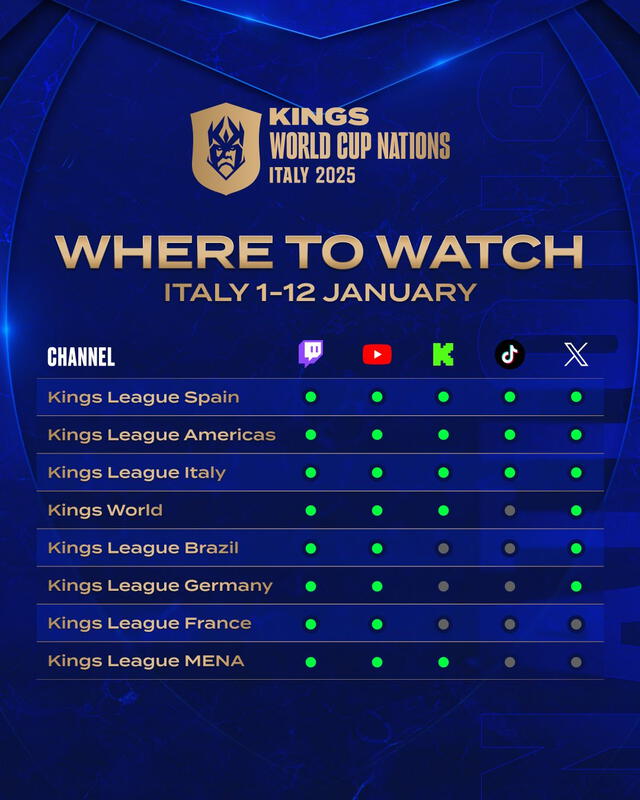 Canales online para ver la Kings World Cup Nations. Foto: Kings League World/X   