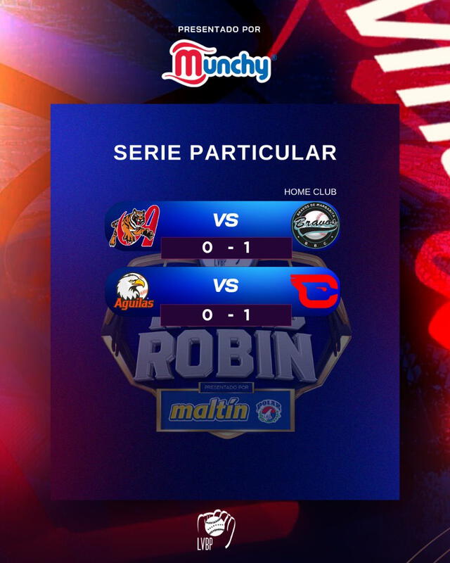Previo al inicio de los juegos, así van las series particulares de hoy. Foto: LVBP   