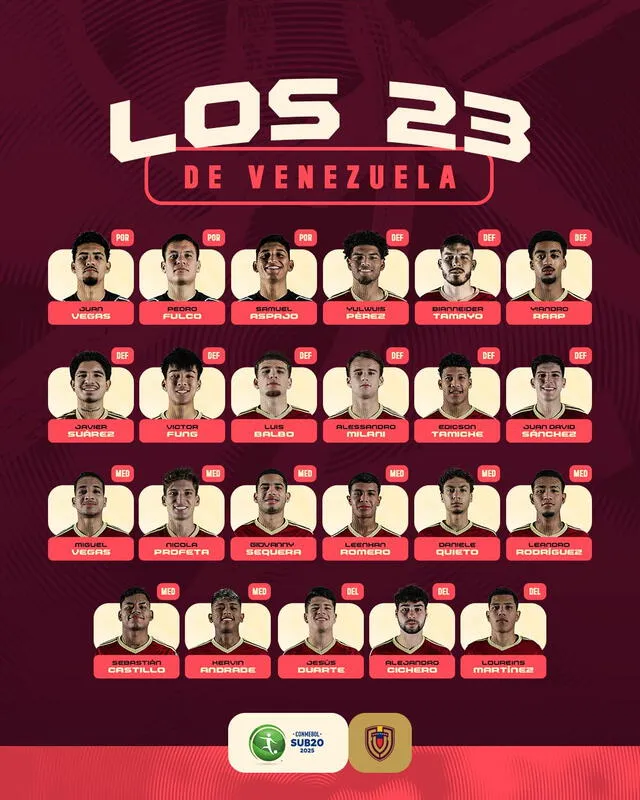 Lista de convocados en la selección venezolana para el Sudamericano sub 20. Foto: La Vinotinto 