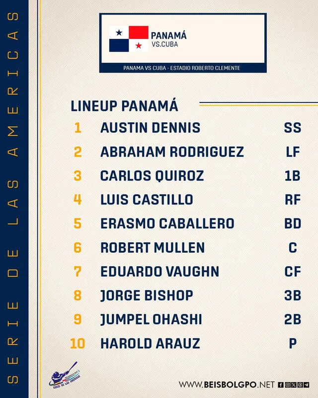 Lineup de Panamá. Foto: beisbolgpo / X   