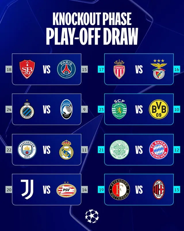 Duelos confirmados de los playoffs de la Liga de Campeones. Foto: Champions League Duelos confirmados de los playoffs de la Liga de Campeones. Foto: Champions League