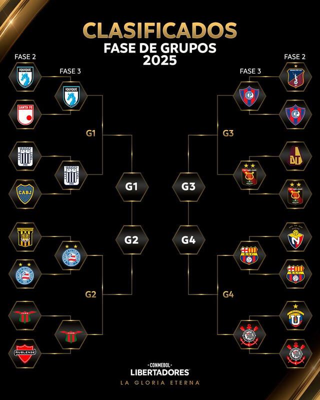 Cruces de la fase 3 de la Copa Libertadores 2025. Foto: Conmebol Libertadores   