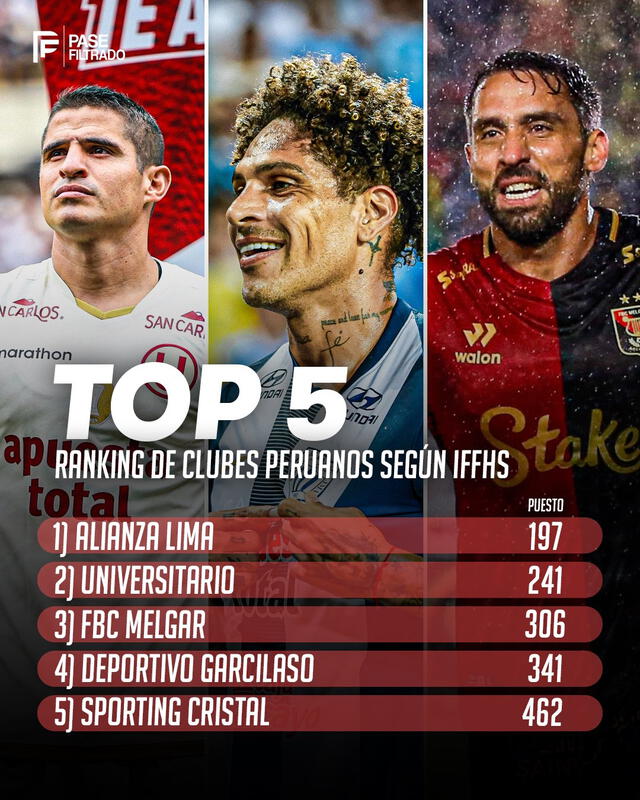  Alianza Lima supera a Universitario y Sporting Cristal. Foto: Pase Filtrado   