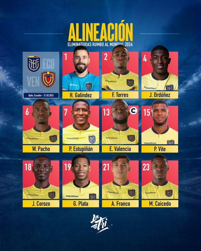 Alineación confirmada de Ecuador. Foto: La Tri Alineación confirmada de Ecuador. Foto: La Tri