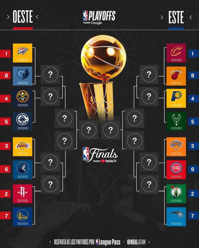 Llaves de los Playoffs de la NBA 2025. Foto: NBA Llaves de los Playoffs de la NBA 2025. Foto: NBA