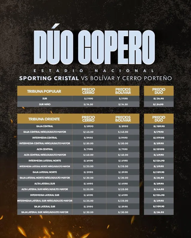 Precios entradas para partidos de Sporting Cristal en Libertadores. Foto: X. Precios entradas para partidos de Sporting Cristal en Libertadores. Foto: X.