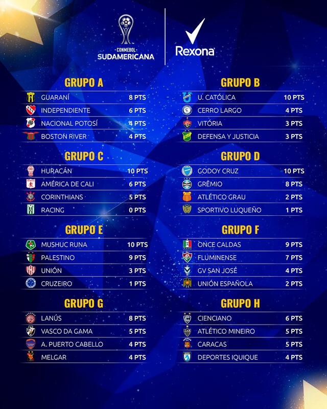 Así están las tabla de posiciones del torneo previo a la fecha 5. Foto: Conmebol Sudamericana Así están las tabla de posiciones del torneo previo a la fecha 5. Foto: Conmebol Sudamericana