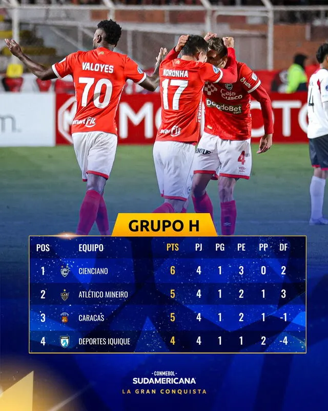 ¡Cienciano vs. Deportes Iquique: Duelo Clave por el Liderazgo en la Copa Sudamericana!