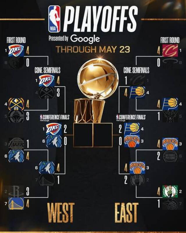 Bracket de los NBA Playoffs 2025 