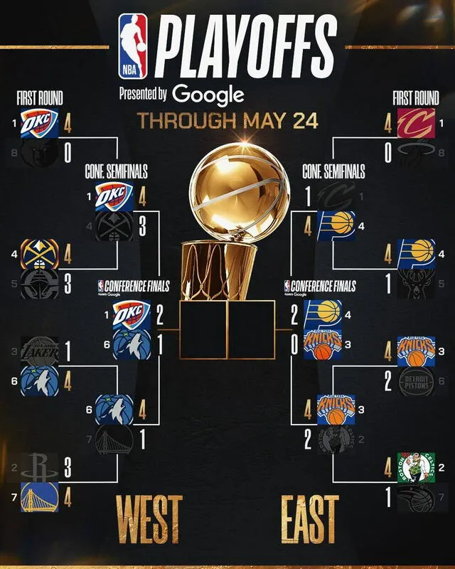 Bracket de los NBA Playoffs 2025 