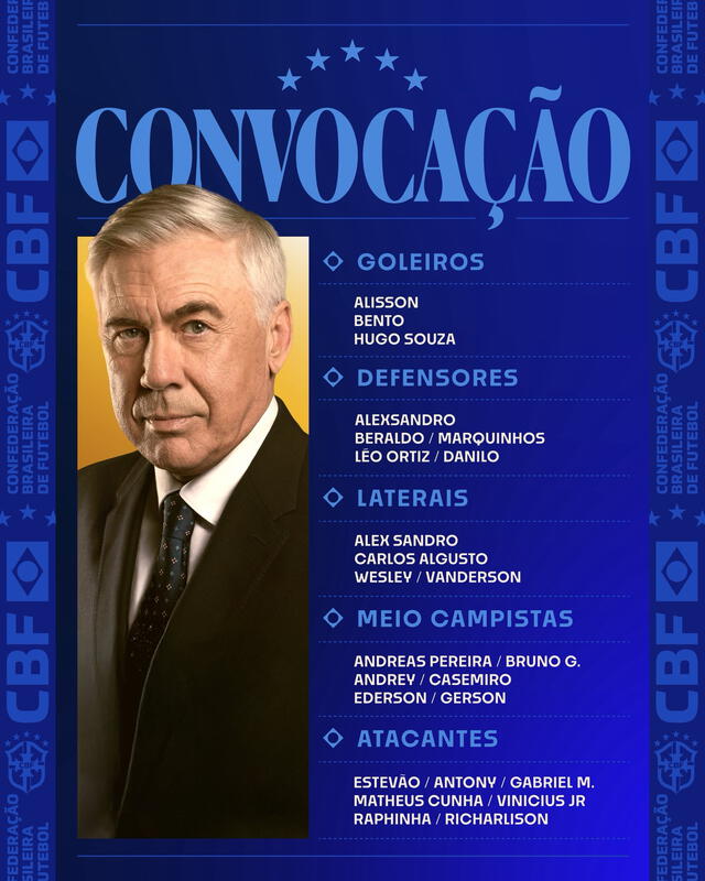 Lista de convocados de la Canarinha. Foto: CBF   