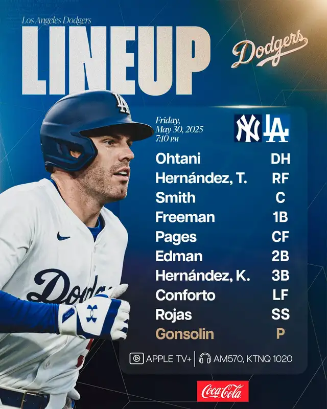 Lineup de Los Angeles Dodgers 